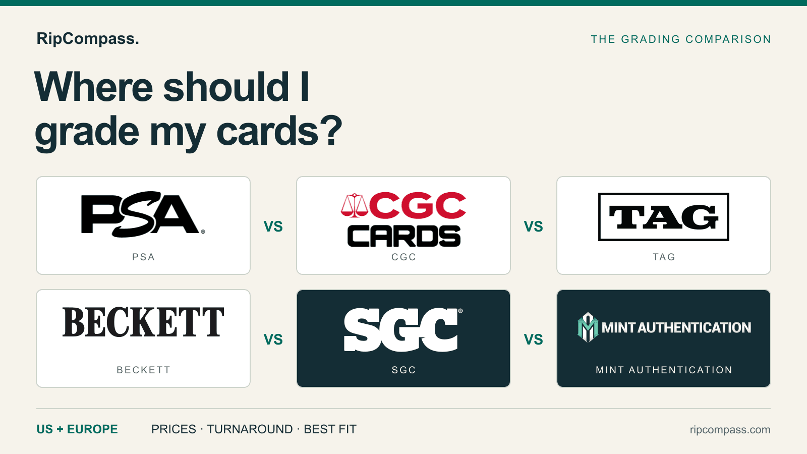 PSA vs CGC vs TAG vs Beckett vs SGC vs Mint Authentication logos in a card grading comparison for the US and Europe